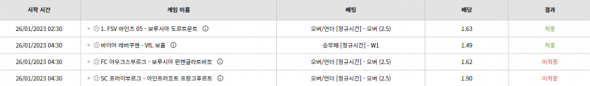 벳위즈 후기(0)