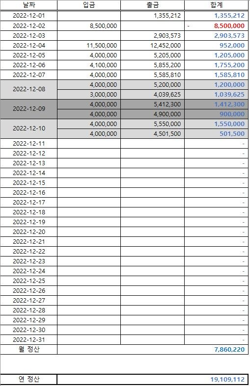 ♠ 벳위즈 블랙잭 23일 2차 후기 ♠(0)