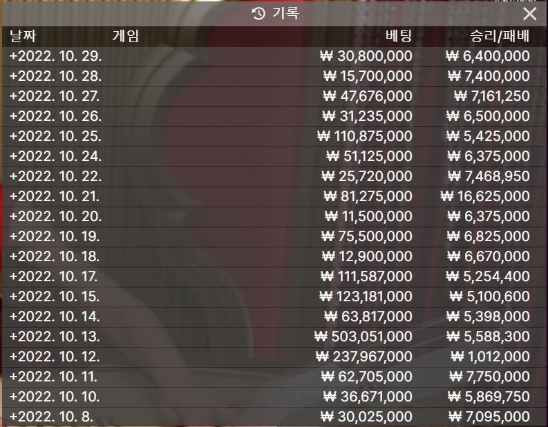 10월 1억5천 만들기 29일 현황(0)