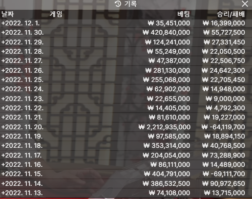 오랜만입니다^^;;10일만에 작성하네요!(0)