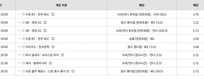 벳위즈 쓰뽀츠(0)