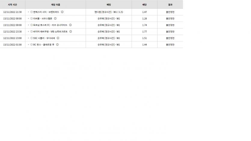 벳위즈 후기(0)