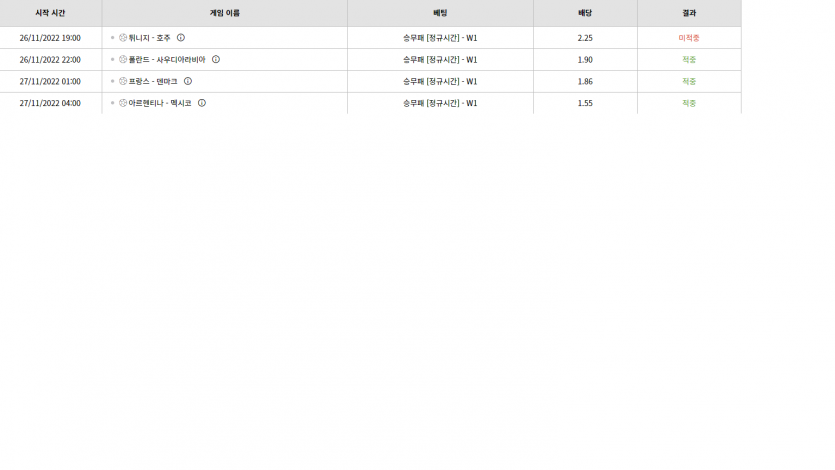 벳위즈 후기(0)