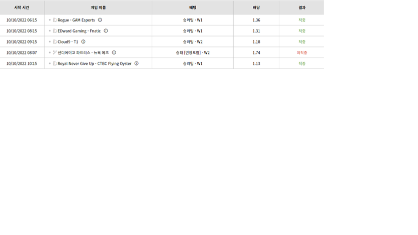 벳위즈 후기(0)