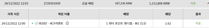 벳위즈 리베이트 뿔리기 +2 탄(0)
