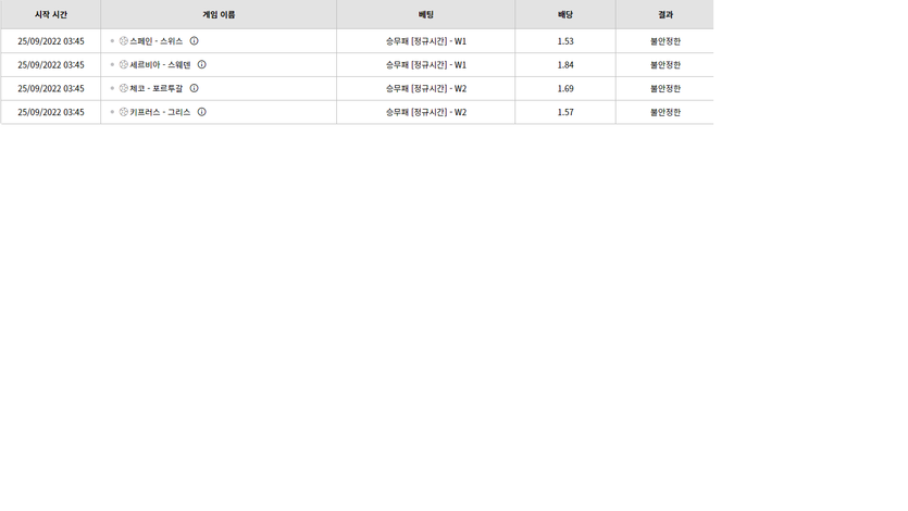 벳위즈 후기(0)