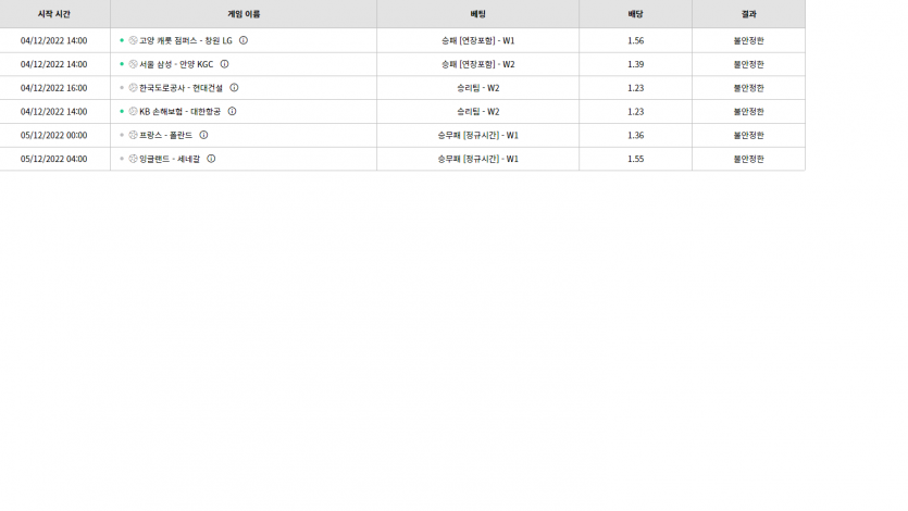벳위즈 후기(0)