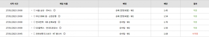 벳위즈 후기(0)