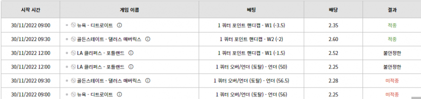 축구야못먹을줄알았지만(0)
