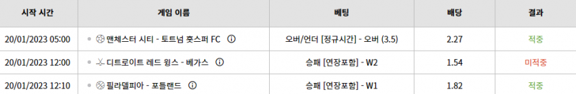 벳위즈 후기(0)