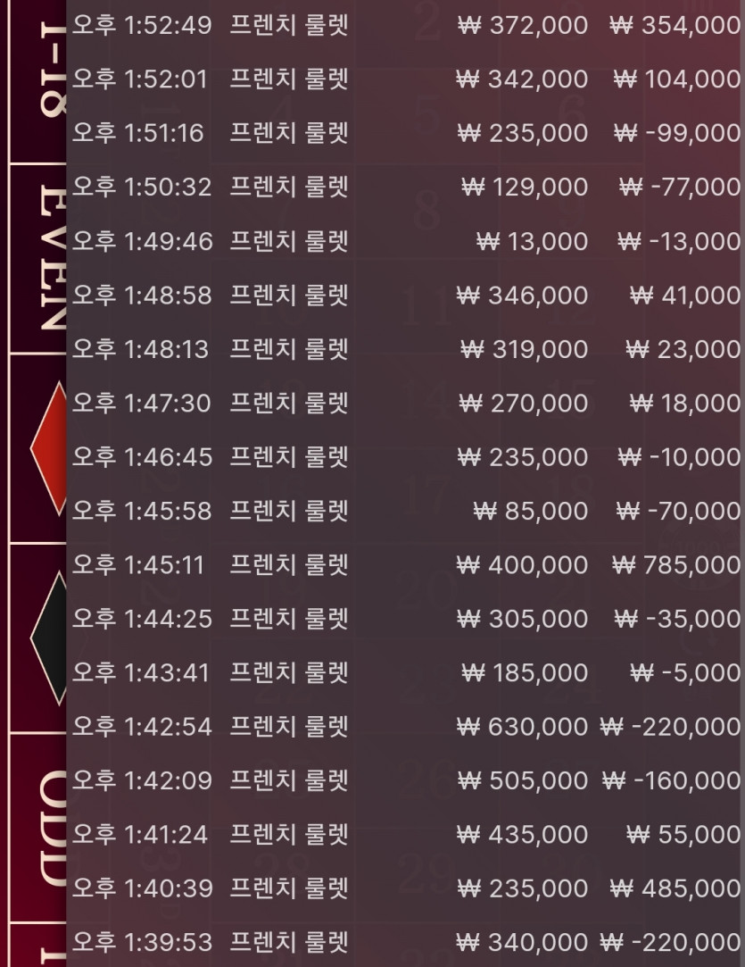 인생뭐있나님의 복포인트로... 포바 룰렛 헤헷(0)