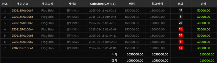 비제휴 드림게이밍 룰렛(1)