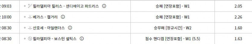 벳위즈 스포츠(0)