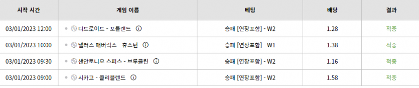 벳위즈 후기(0)