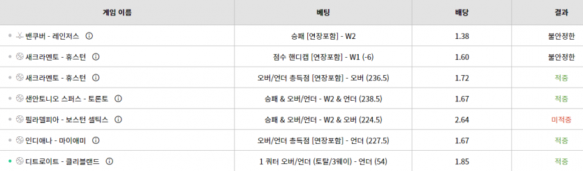 위즈 생각해보니(0)