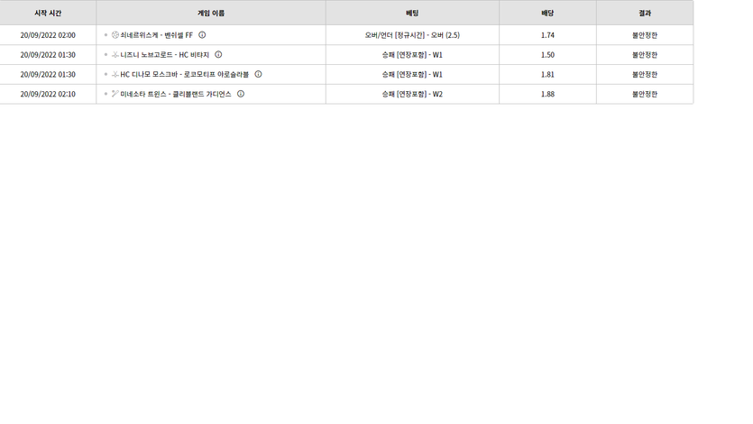 벳위즈 후기(0)