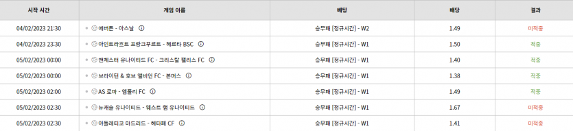 벳위즈 후기(0)