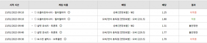 벳위즈 후기(0)