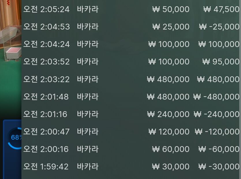 골로갈뻔했는데 .. 욕심+감으로 한번꼬이니까 나락.(0)