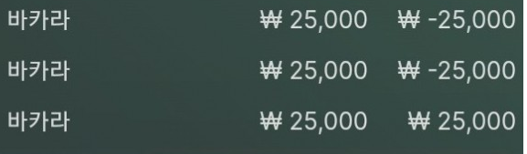수익내기 쉽지않다..(0)