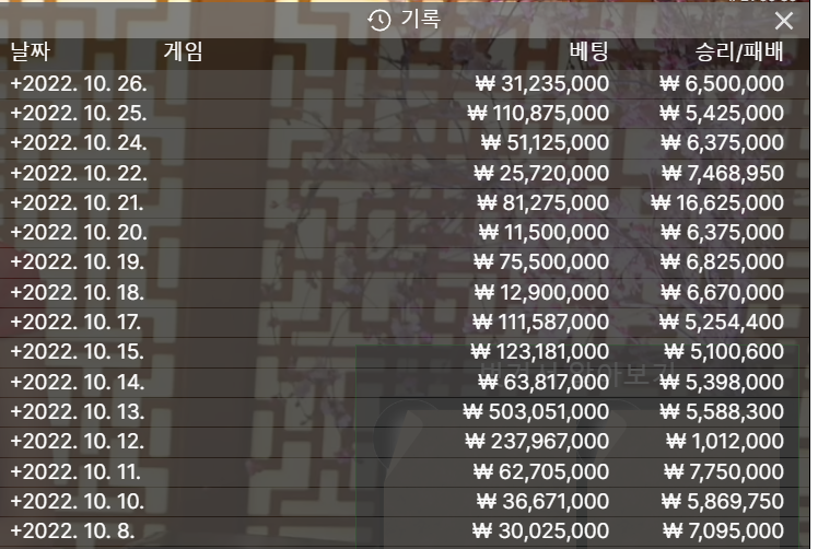 10월 1억5천 만들기 26일 현황(0)