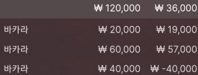 평일은 소소하게 하는 게 최고(0)