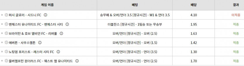벳위즈 스뽀츠(2)