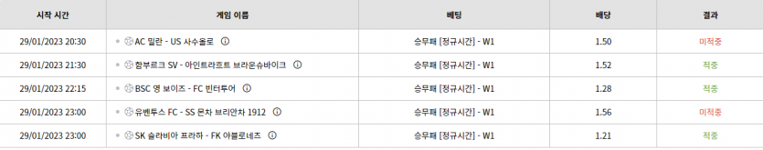 벳위즈 후기(0)