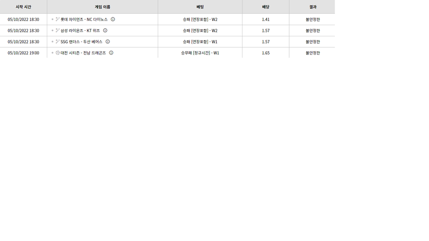 벳위즈 후기(0)
