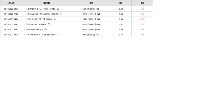 벳위즈 후기(0)