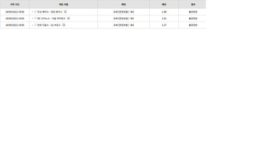 벳 위즈 후기(0)
