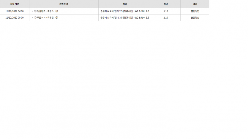 벳위즈 후기(0)