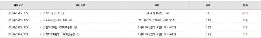 벳위즈 어제국내후기(1)