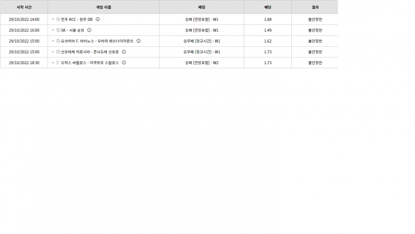 벳위즈 후기(0)