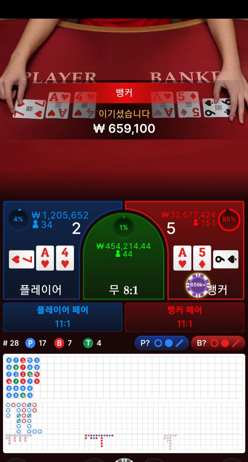 오늘은 어찌될까요 운이따라주길바라묘(0)