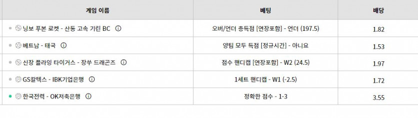 벳위즈 쓰뽀츠(0)