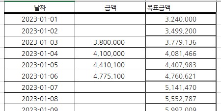 ♠ 300만 복리 프로젝트 6일차 ♠(1)