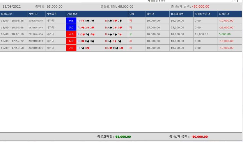 게임후기 5만쿠폰 완패 ㅜㅜ(0)