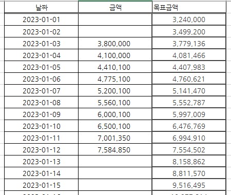 ♠ 300만 복리 프로젝트 12일차 ♠(2)