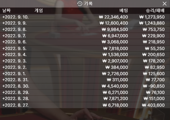 벳위즈 15일간의 후기(0)