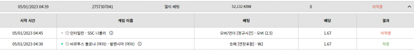 벳위즈 후기(0)