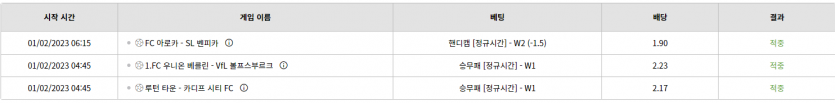 벳위즈 새벽벳 후기(0)