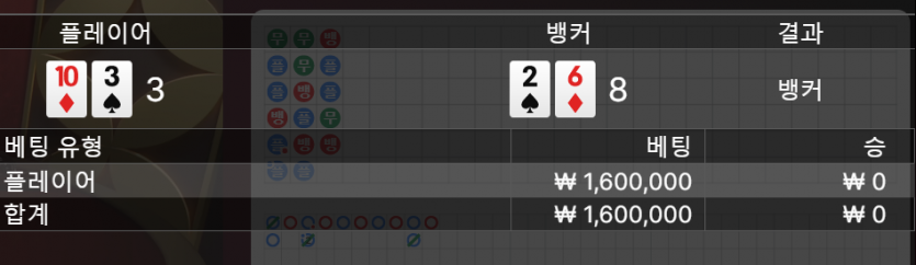 제왕 후기(1)