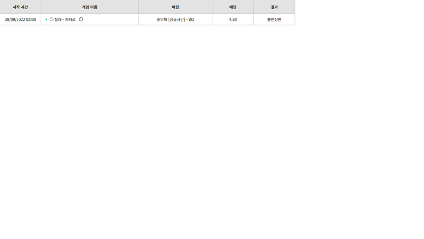 벳위즈 후기(0)