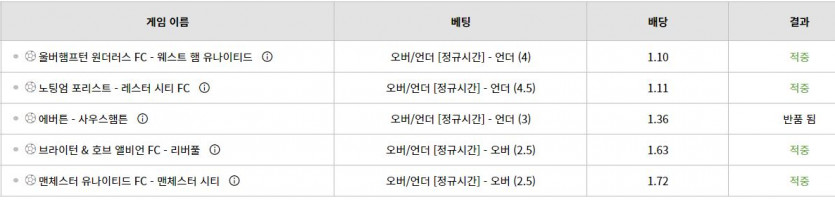 벳위즈 스뽀츠(1)
