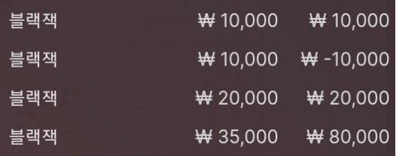 오랜만에 블랙잭(0)