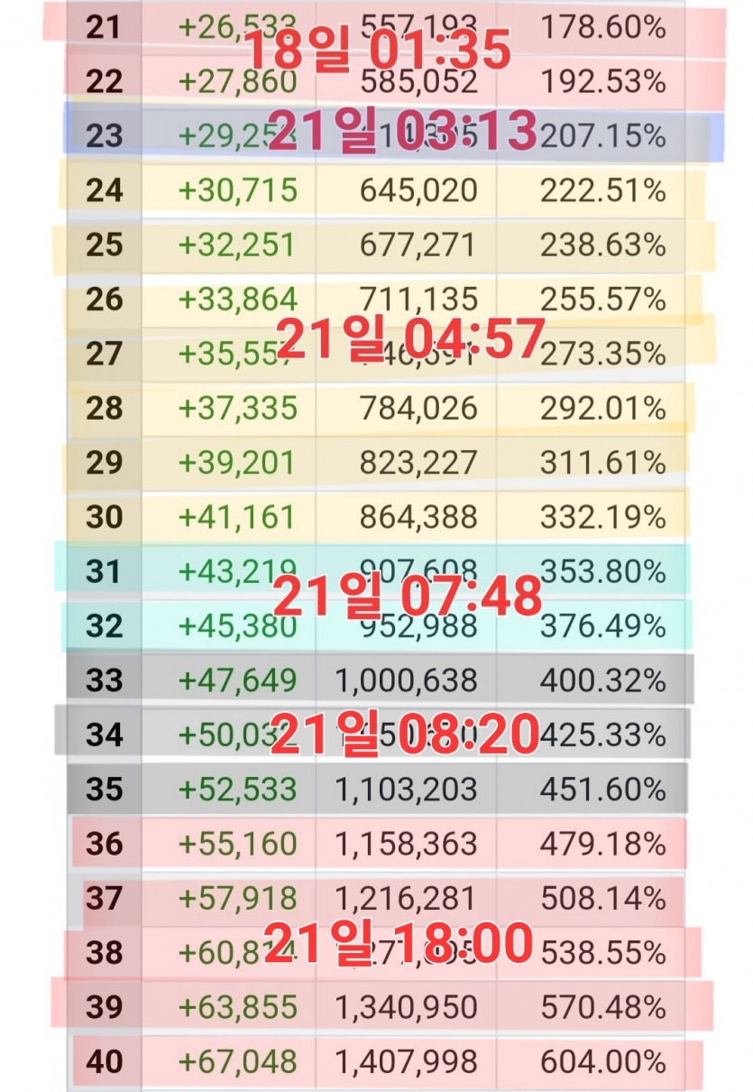 복리 프로젝트 [60/60] 끝(2)