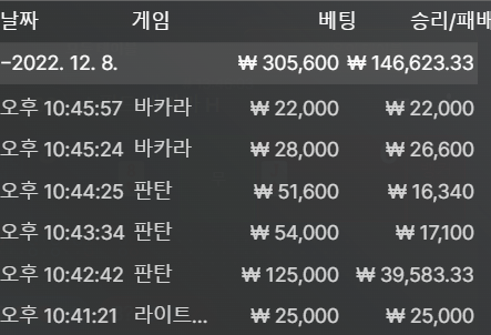 벳위즈 포인트 후기(0)