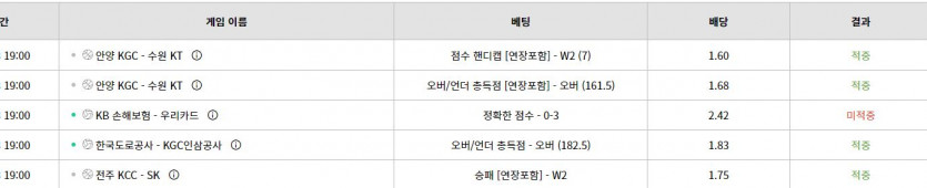 벳위즈 스뽀츠(1)