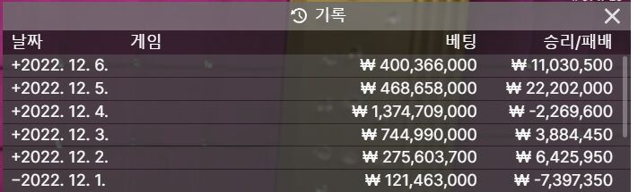 12월 1억 만들기 6일자 현황(0)